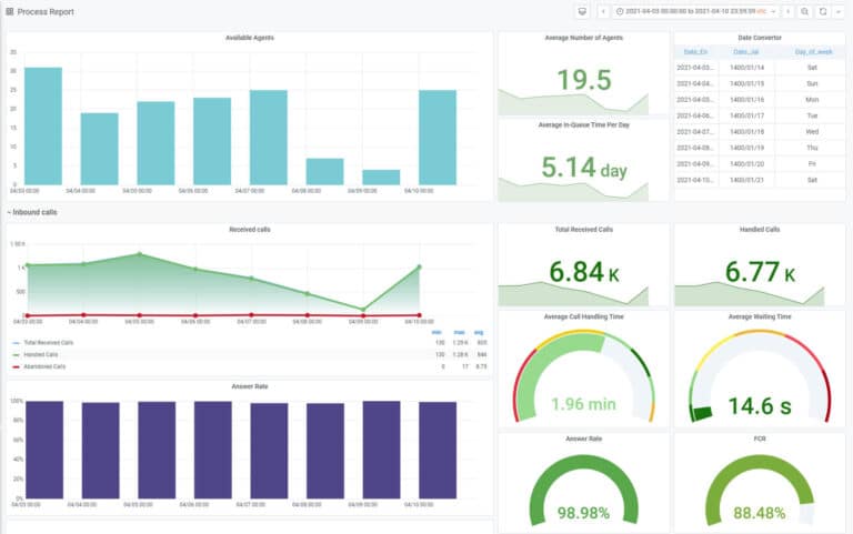 چرخه بهبود مستمر مرکز تماس