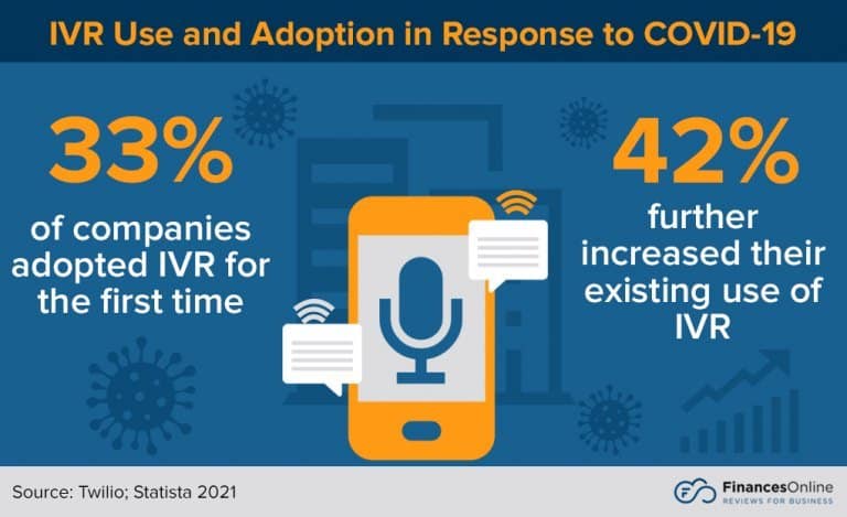 ۱۰ ترند و پیش بینی برای موفقیت مرکز تماس در سال ۲۰۲۲