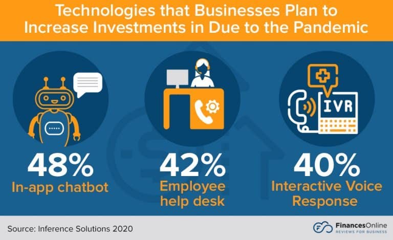 ۱۰ ترند و پیش بینی برای موفقیت مرکز تماس در سال ۲۰۲۲