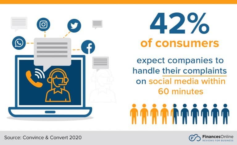 ۱۰ ترند و پیش بینی برای موفقیت مرکز تماس در سال ۲۰۲۲