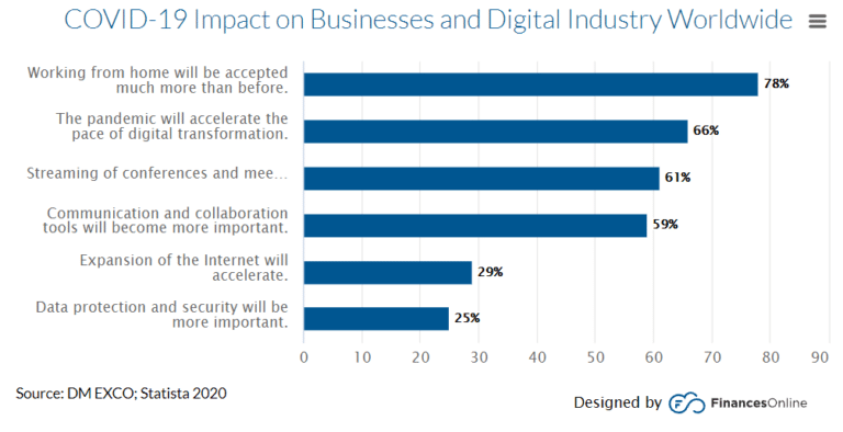 ۱۰ ترند و پیش بینی برای موفقیت مرکز تماس در سال ۲۰۲۲