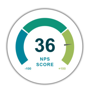 نظرسنجی رضایت مشتری 3 - ۵ نظرسنجی رضایت مشتری که قطعا نتیجه می‌گیرد - کال تک