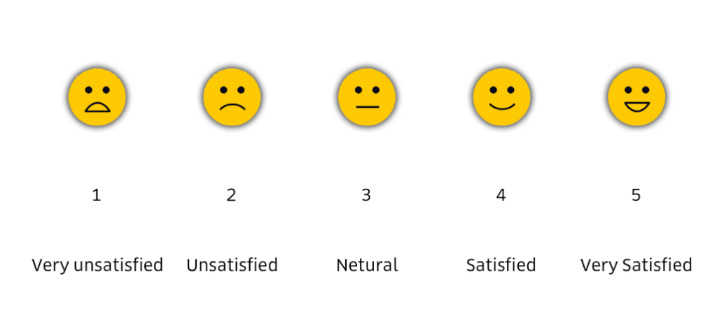 نظرسنجی رضایت مشتری 5 - ۵ نظرسنجی رضایت مشتری که قطعا نتیجه می‌گیرد - کال تک