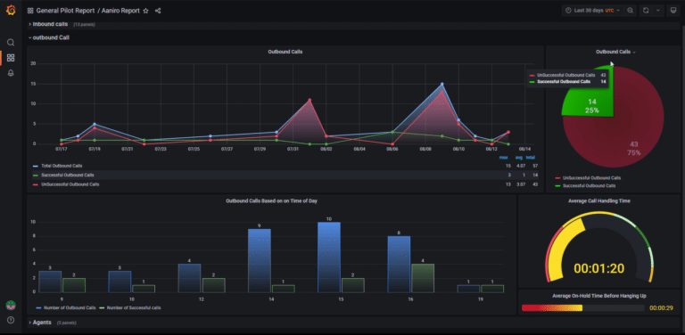هوش تجاری در مرکز تماس