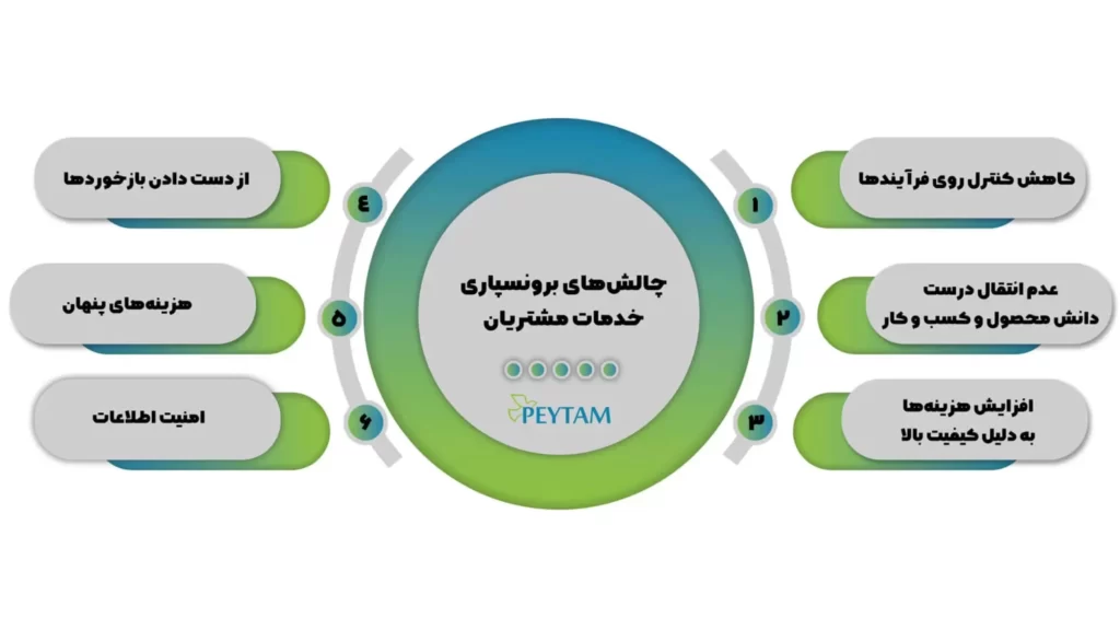 چالش های برونسپاری
