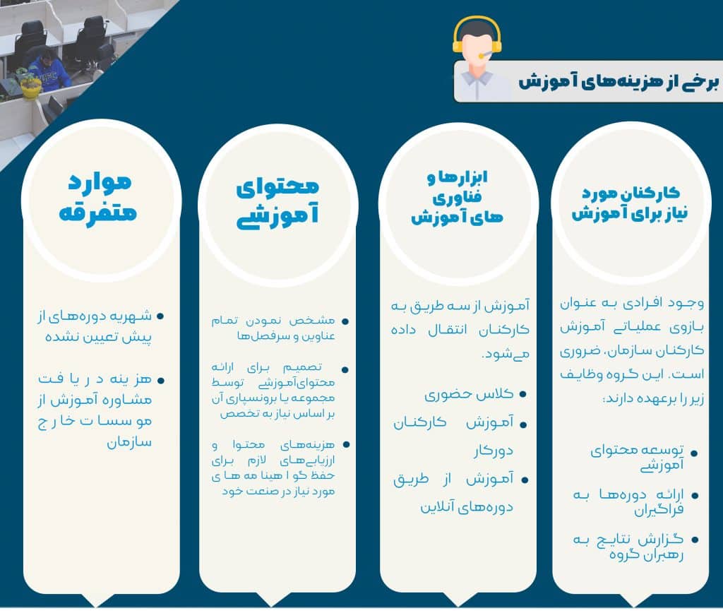 نقش قیمت در راه‌اندازی مرکز تماس