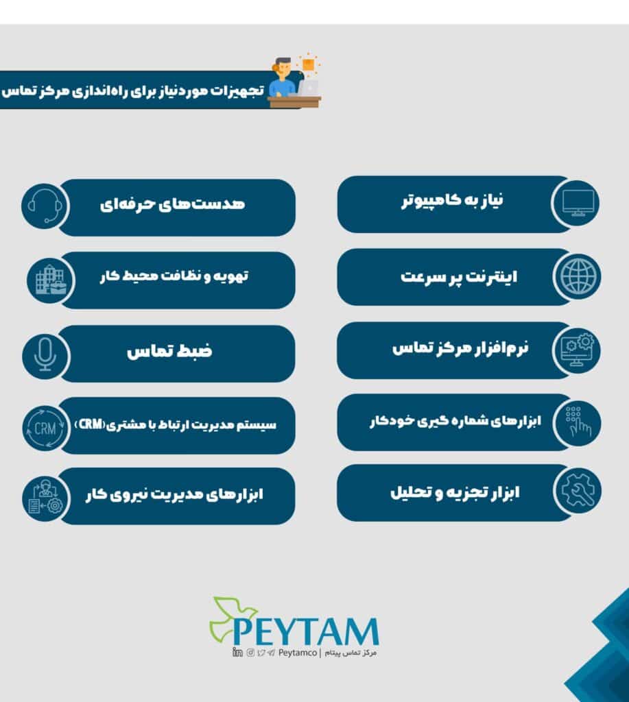 نقش قیمت در راه‌اندازی مرکز تماس