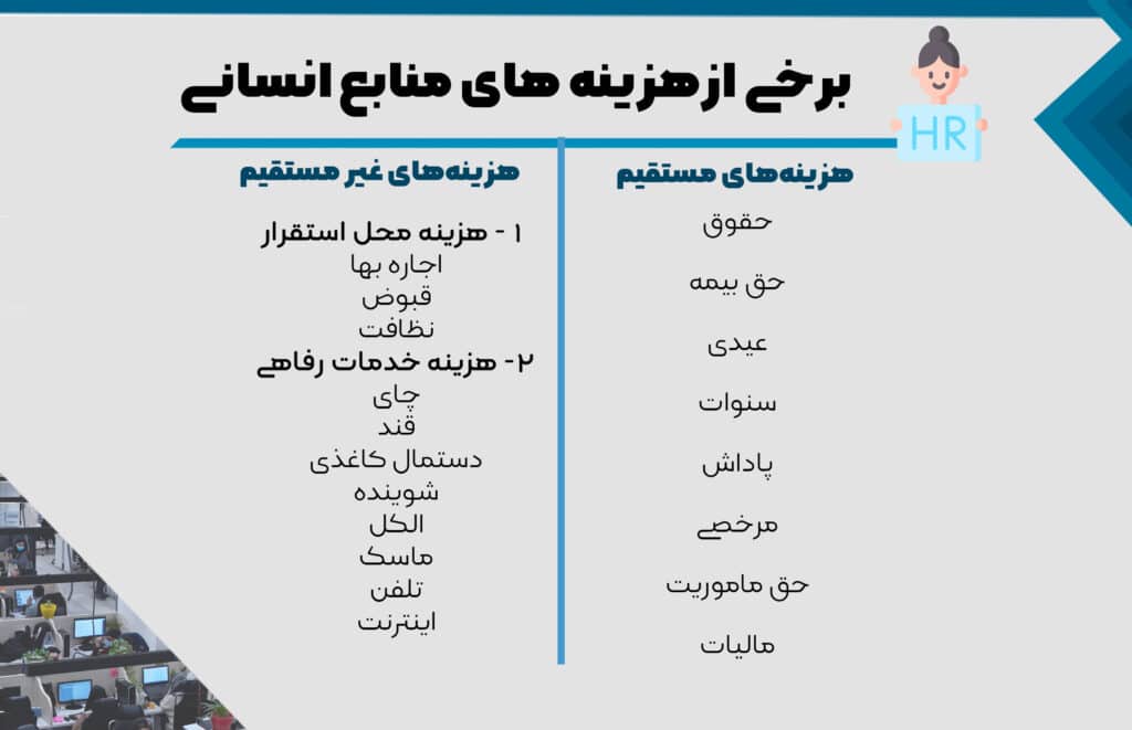 نقش قیمت در راه‌اندازی مرکز تماس