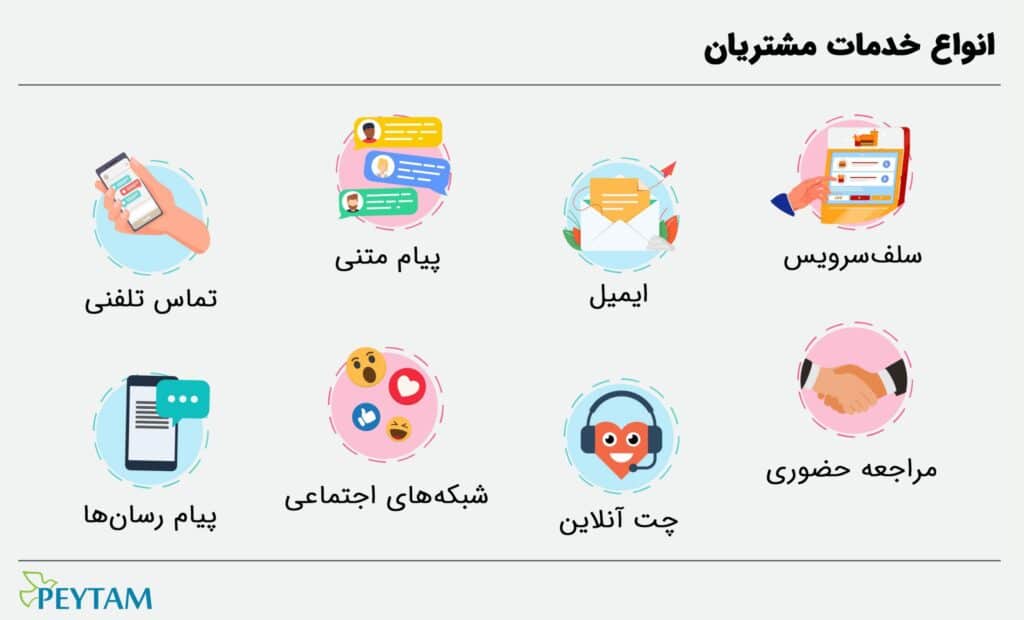 خدمات مشتریان