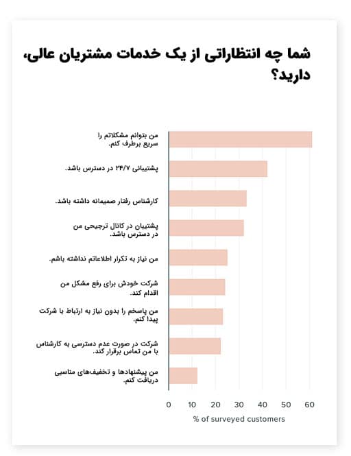 خدمات مشتریان