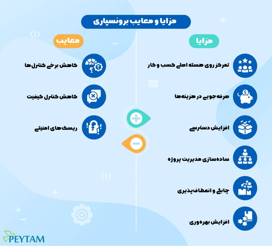 مزایا و معایب برونسپاری