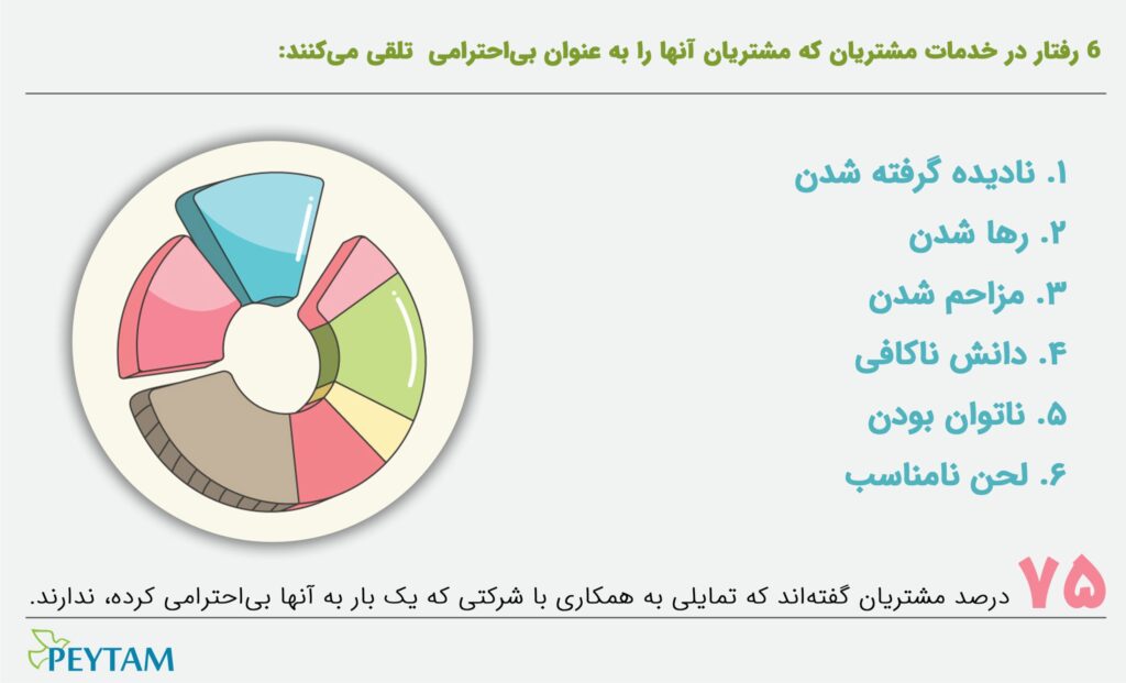 رفتار محترمانه با مشتری